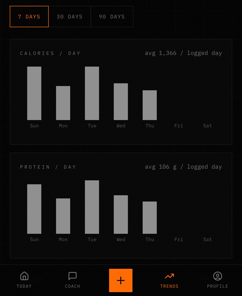 Baseline Trends screen