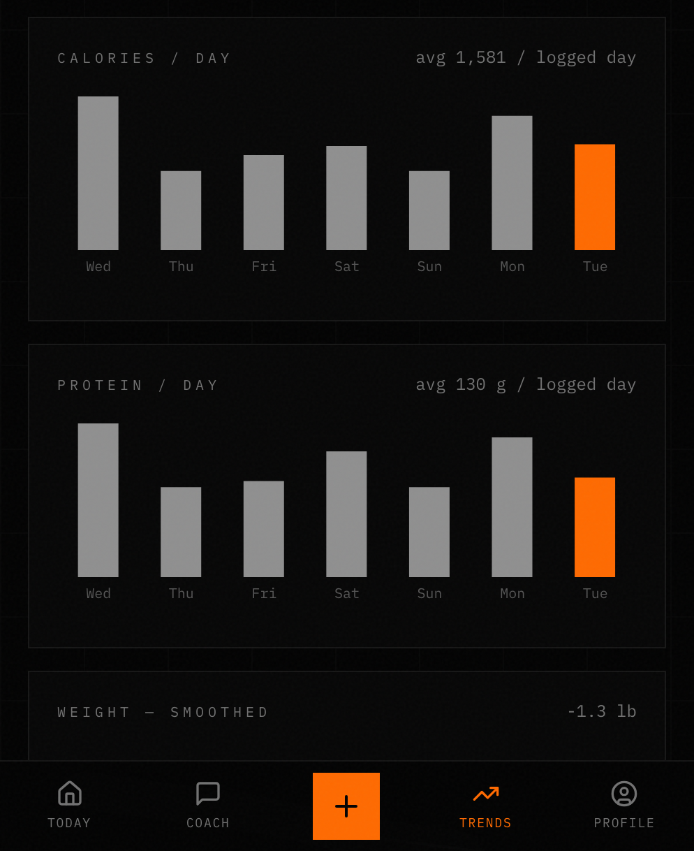 Baseline Trends screen